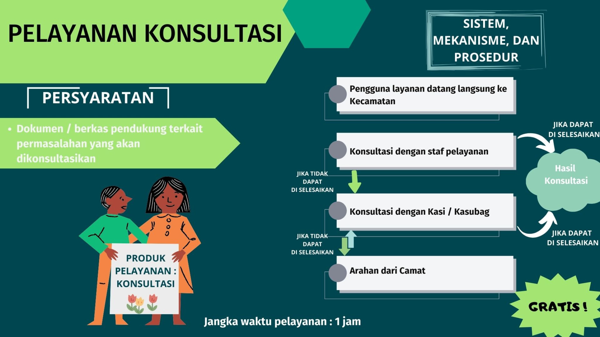 Pelayanan Konsultasi