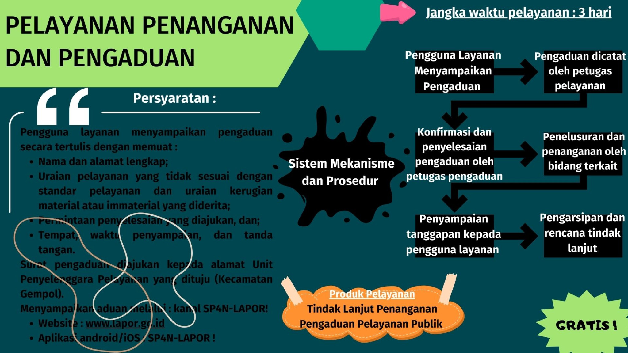 Pelayanan Penanganan dan Pengaduan