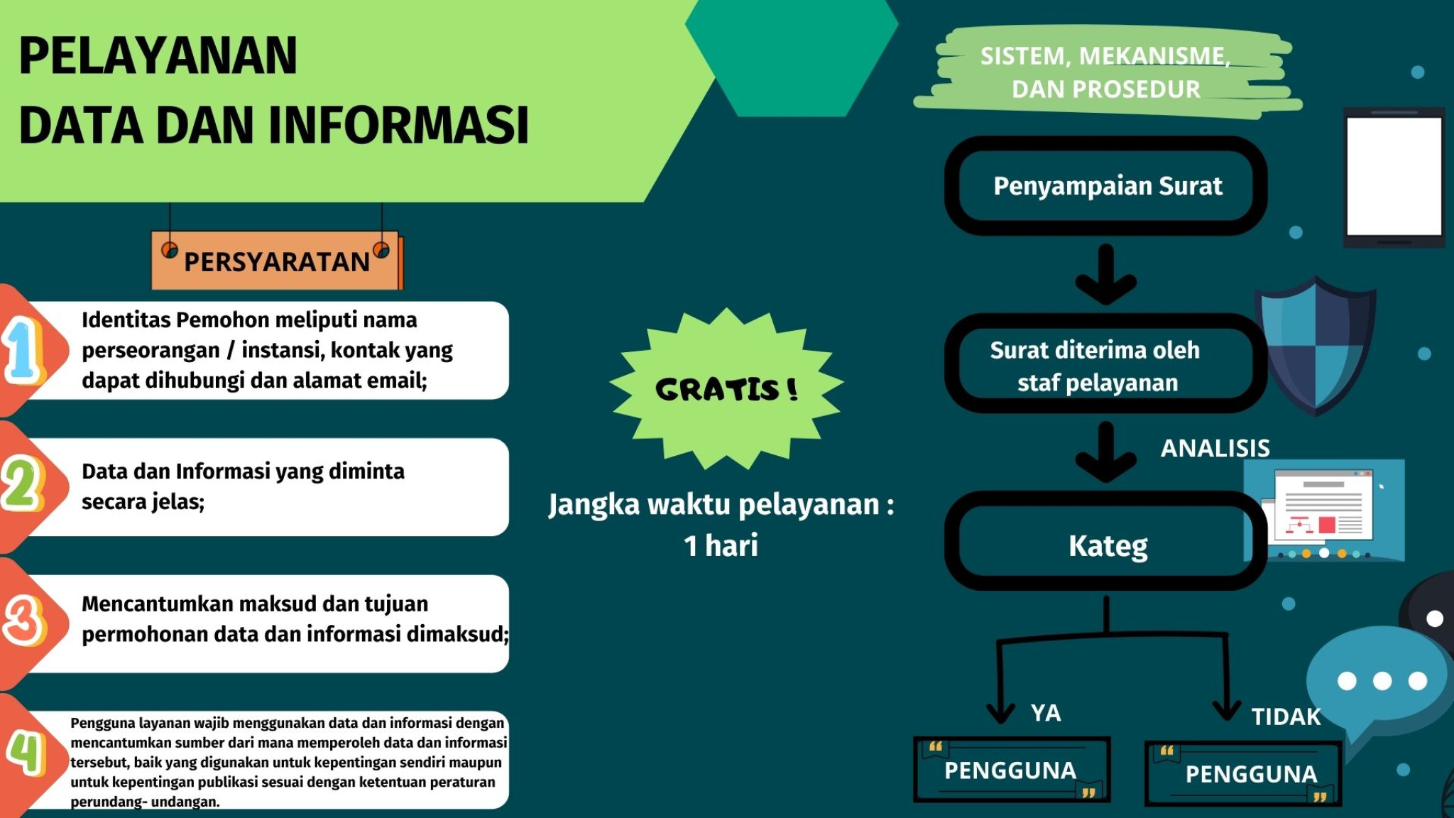 Pelayanan Data dan Informasi