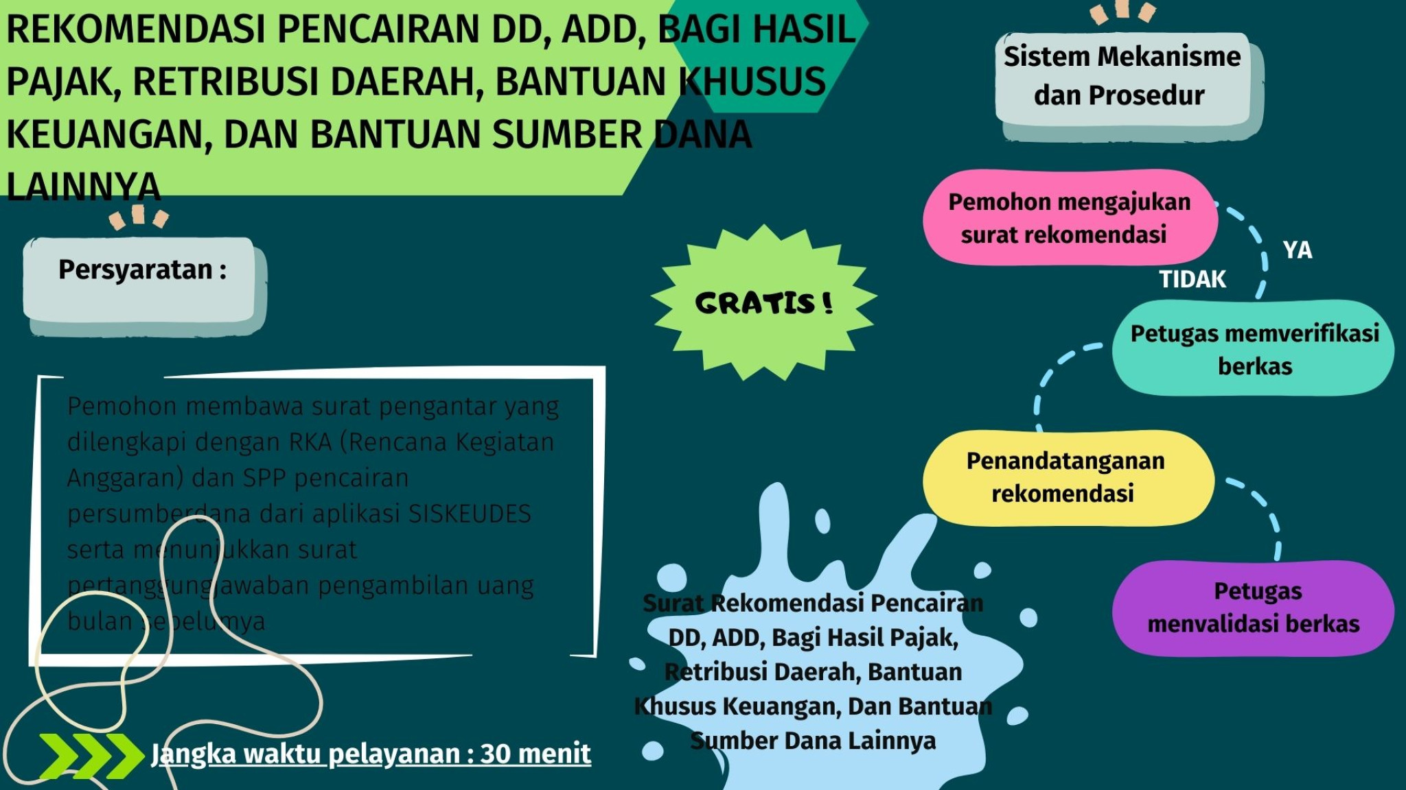 Rekomendasi Pencairan DD, ADD, Bagi Hasil Pajak, Retribusi Daerah, Bantuan Khusus Keuangan dan Bantuan Sumber Dana Lainnya