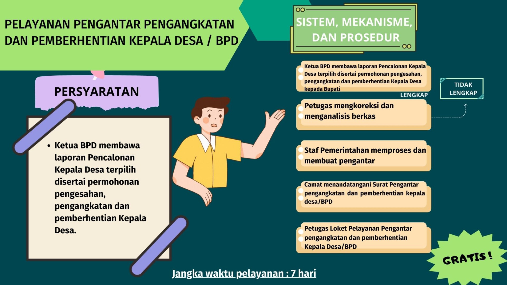 Pelayanan Pengantar Pengangkatan dan Pemberhentian Kepala Desa / BPD