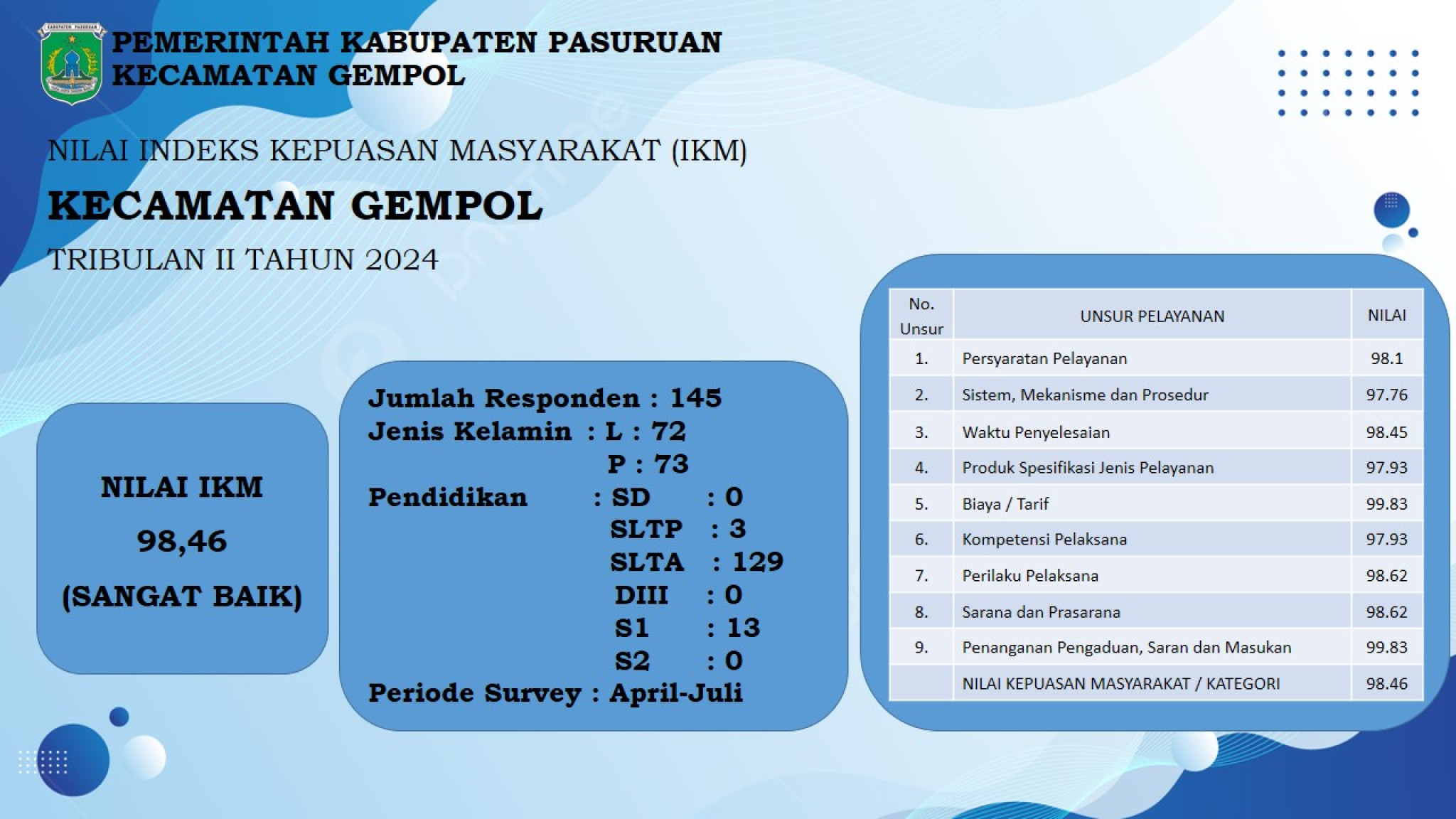 Indeks Kepuasan Masyarakat