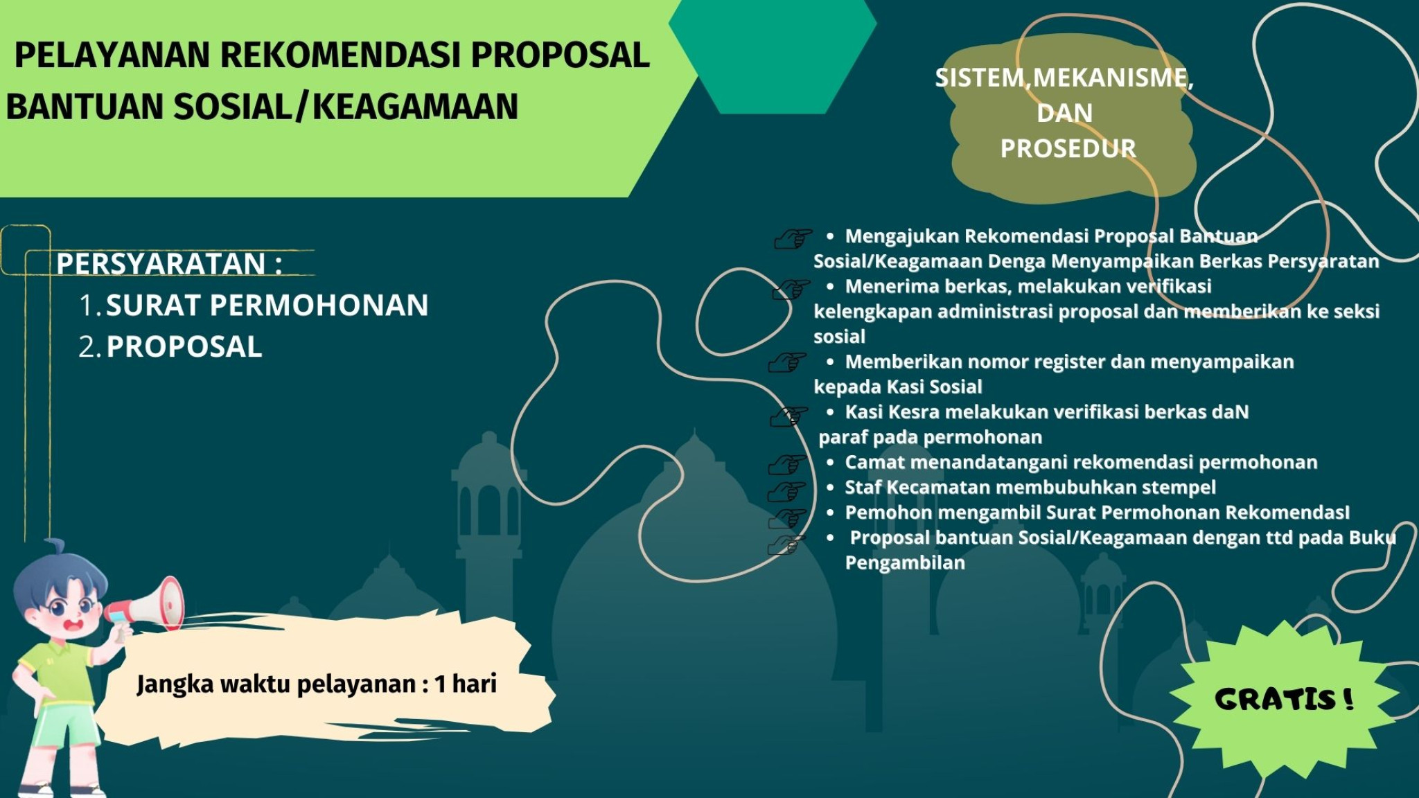 Pelayanan Rekomendasi Proposal Bantuan Sosial/Keagamaan