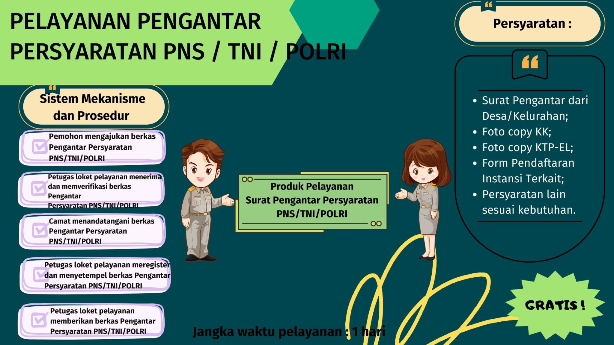 Pelayanan Pengantar Persyaratan PNS/TNI/POLRI