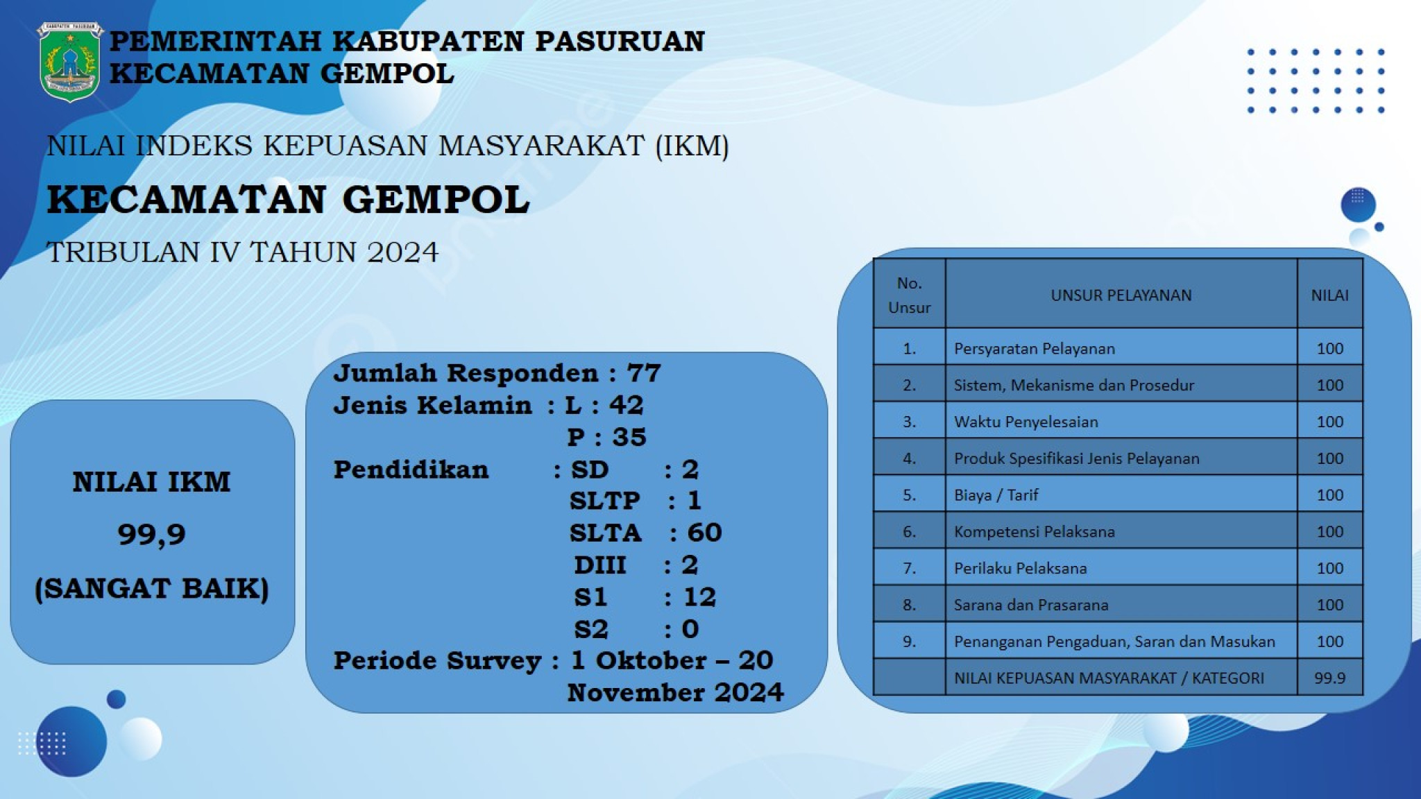 Indeks Kepuasan Masyarakat (IKM)  Trib. IV