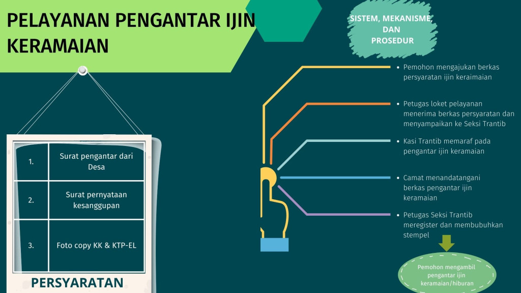 STANDAR PELAYANAN