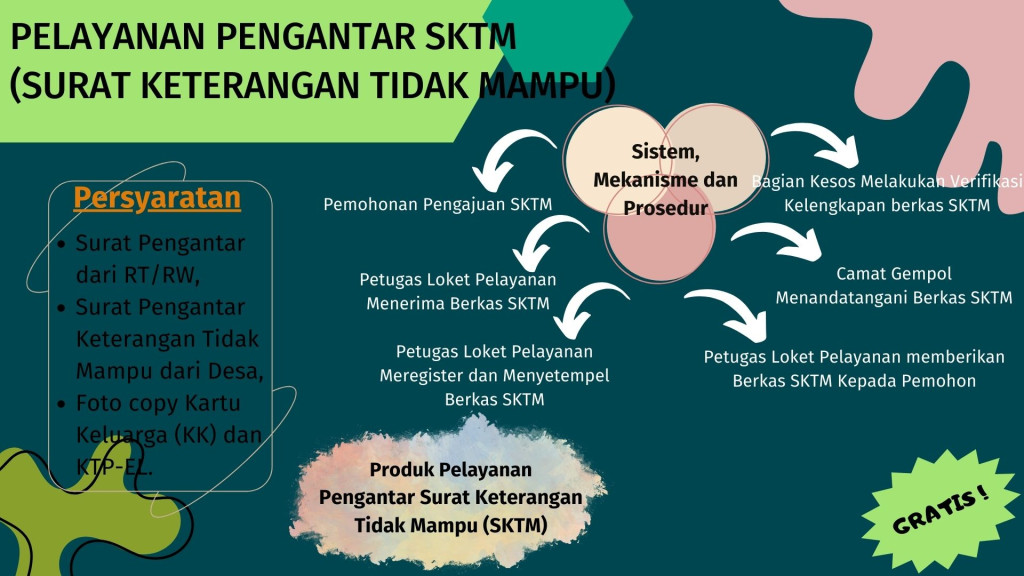 STANDAR PELAYANAN