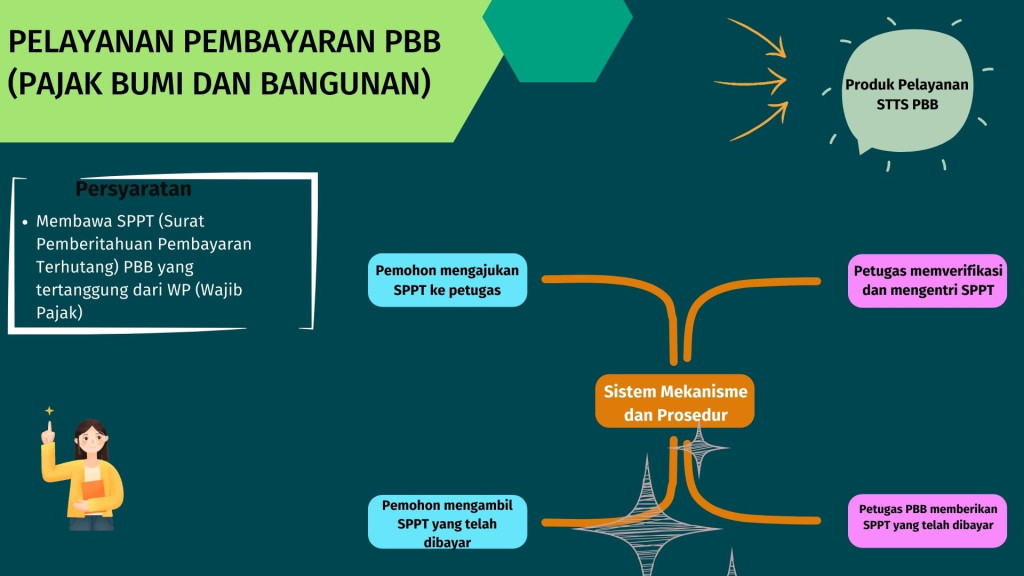 STANDAR PELAYANAN